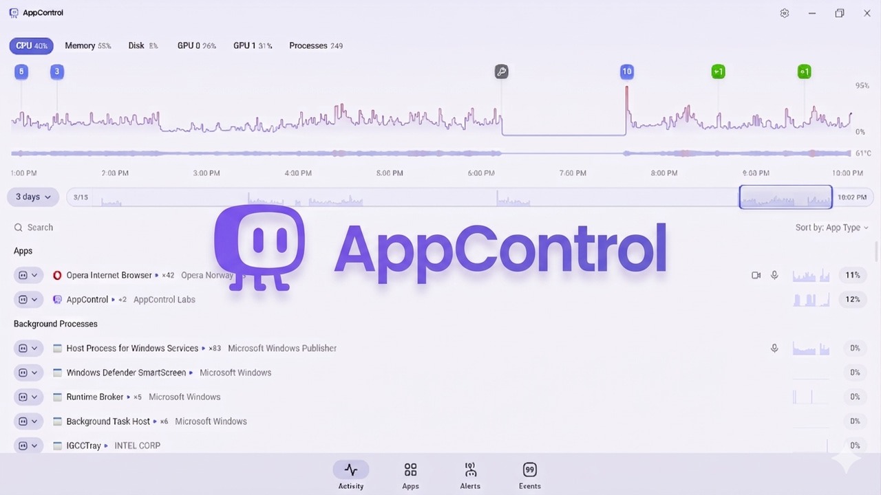 Forget Task Manager: This App Finds Exactly What’s Slowing Down Your System