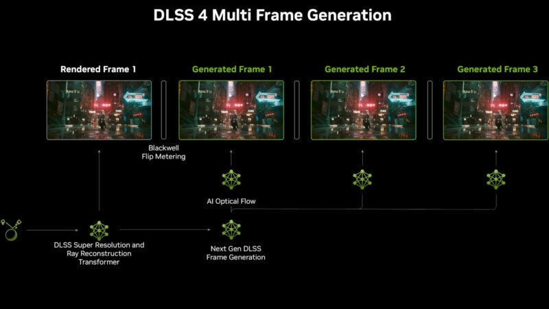 Nv Framegen