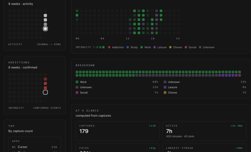 Timeline Overview